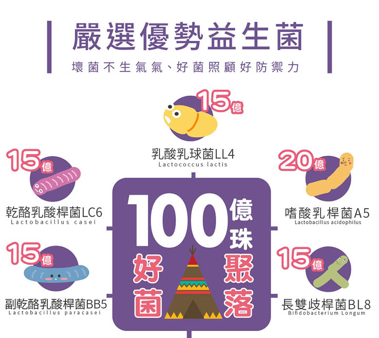 比菲益生菌28.jpg